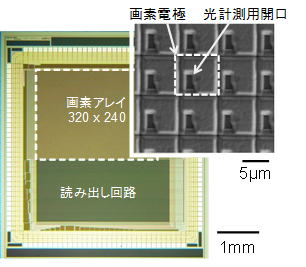Multifunctional CMOS image sensor
