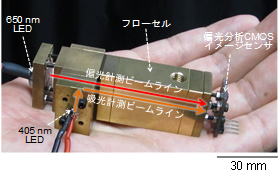 CMOS-based in-line optical analysis device for microreactors