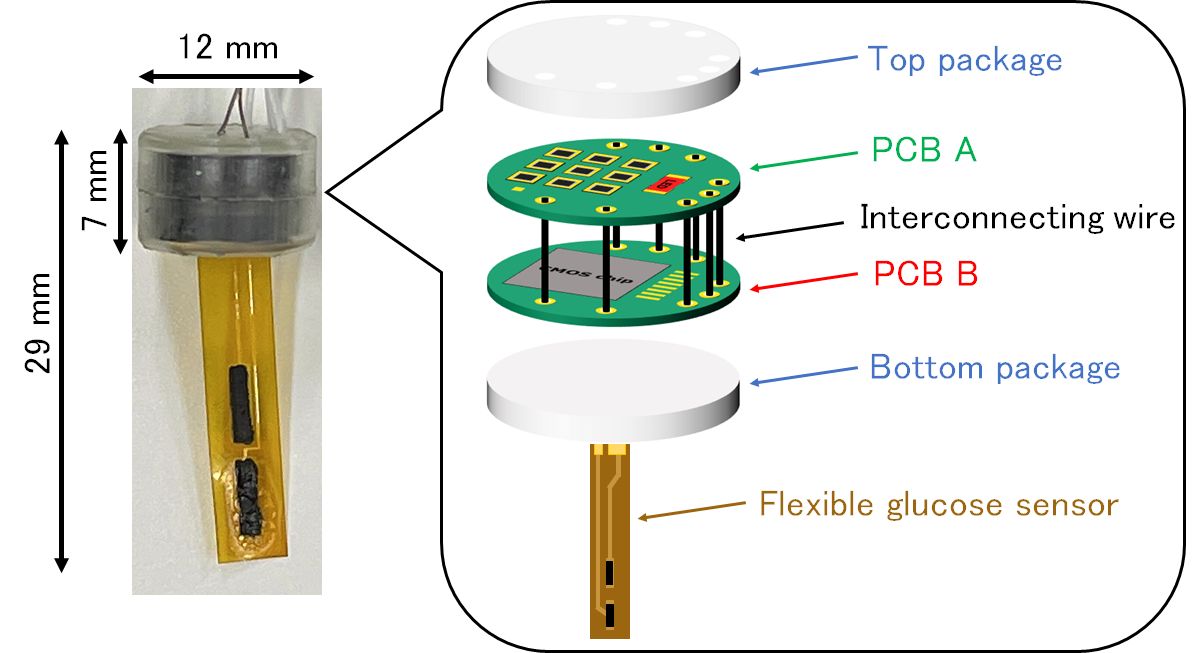 Optically-driven glucose sensor